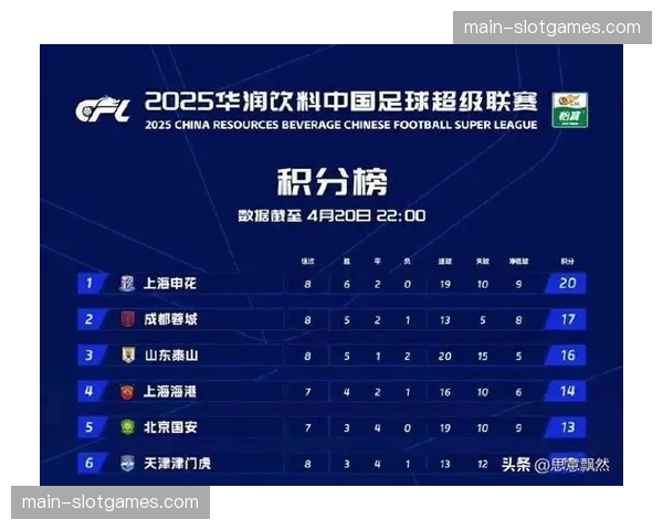 密集赛程考验球队轮换 第七第八轮同周进行